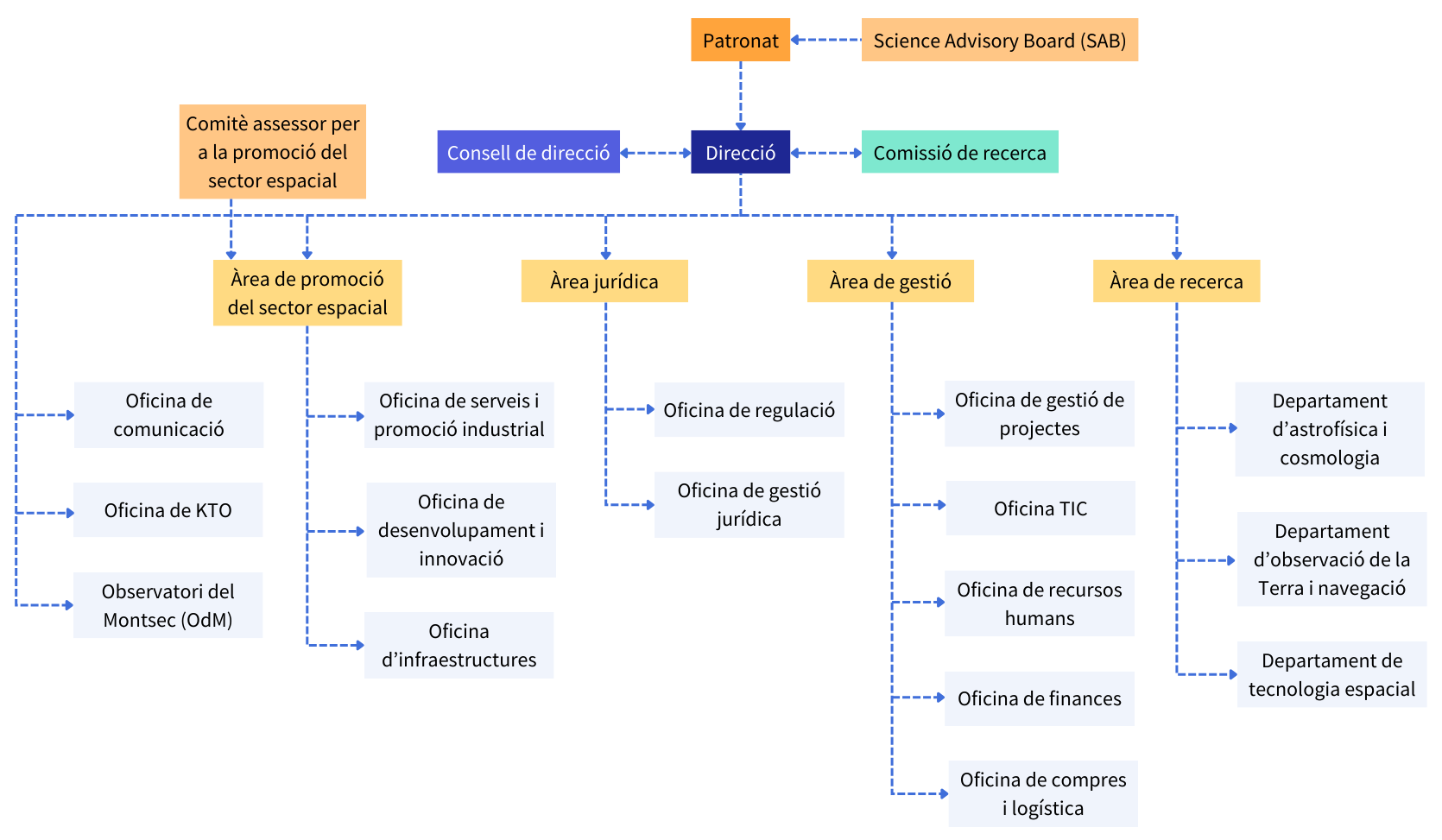 esquema