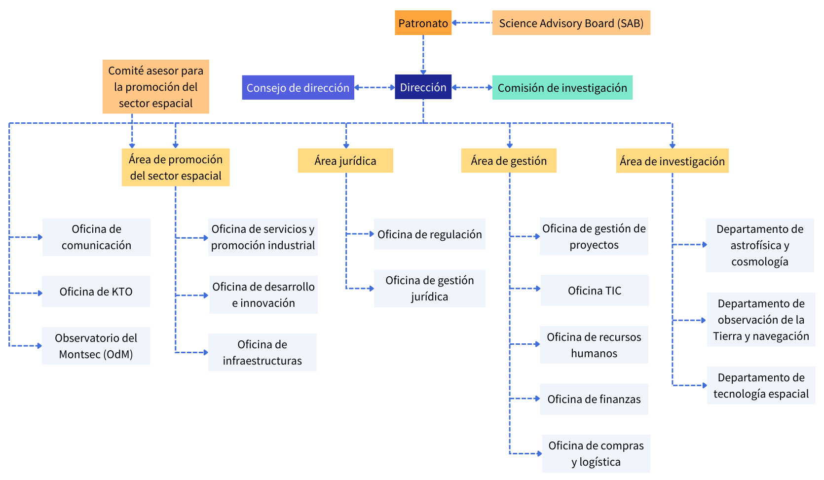 esquema